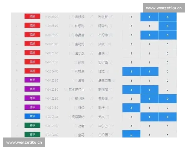 五大联赛官方版深度解析欧洲足球豪门赛季走势与精彩看点全新前瞻