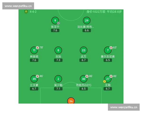中超积分榜最新形势解析争冠保级格局全面展开球队表现与赛季走向观察
