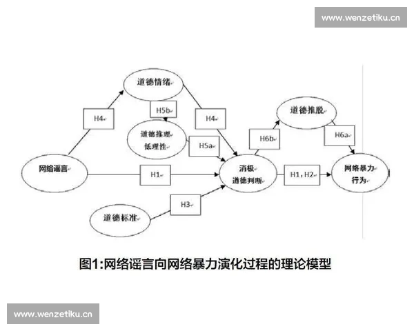 基于多维数据分析的足球防守质量综合判断指标构建与应用研究