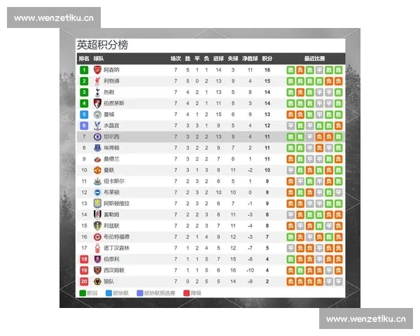 英超球队防守能力深度分析与战术演变探讨