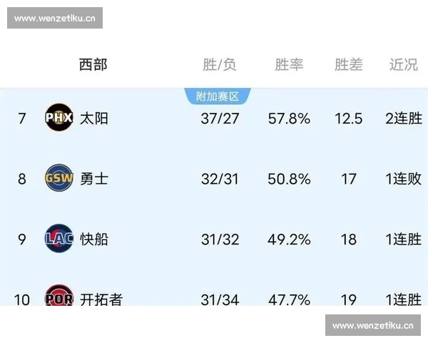 最新篮球联赛积分榜分析与球队实力对比全景解读 最新篮球联赛积分榜分析与球队实力对比全景解读